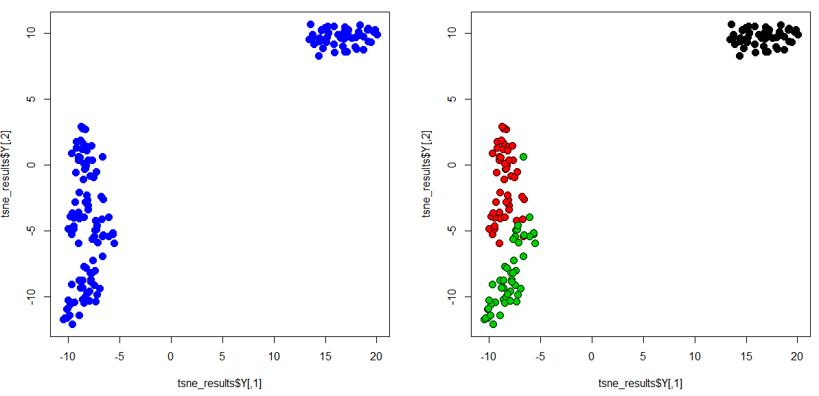 Plotting Dummy Data