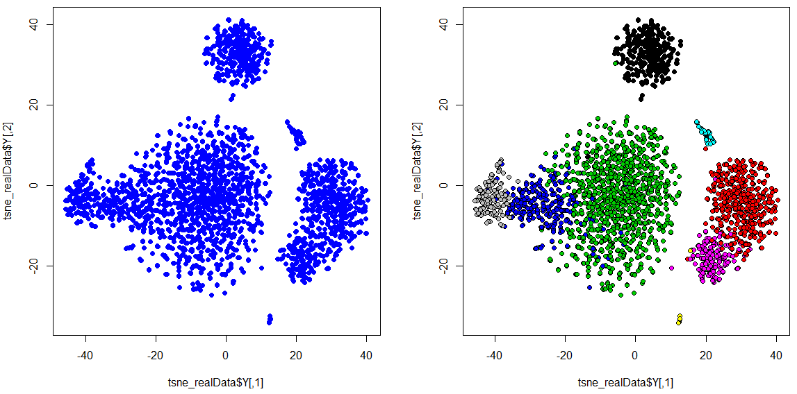 Getting started with t-SNE for biologist (R)